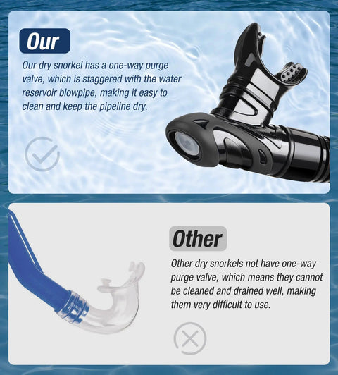 Comparison of dry snorkel with top dry valve and standard snorkel, highlighting purge valve difference for better snorkeling.