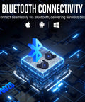 Wireless Shooting Ear Protection Earplugs With Bluetooth Hearing Protection Earbuds For Noise Reduction displayed with Bluetooth chip.