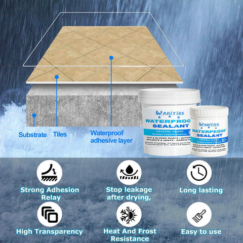 Clear Waterproof Sealant For Indoor And Outdoor Use Transparent Leak Repair Coating That Fixes Cracks On Walls And Roofs