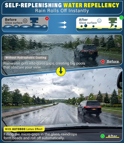 Premium Silicone Windshield Wiper Blades 24 And 18 Inch Set showing hydrophobic water repellent effect on windshield.