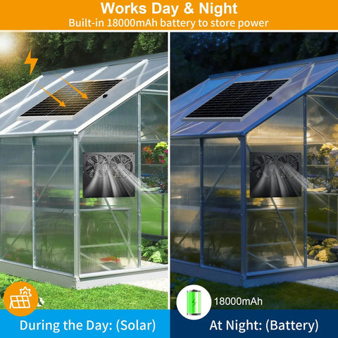 Solar Dual Vent Fan With Battery For Day And Night Use, No Brainer 25W Solar Exhaust Fan With 18000mAh Backup, Outdoor Waterproof Solar Powered Ventilation For Chicken Coops, Greenhouses, Sheds, Pet Houses And More