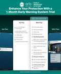 Comparison of security features with and without 1-Month Secure Plan Trial, showing options on two smartphones.
