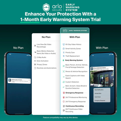 Comparison of security features with and without 1-Month Secure Plan Trial, showing options on two smartphones.