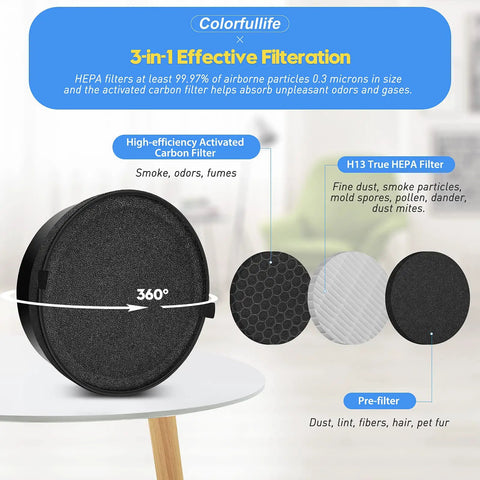 Three Pack Replacement Filter For Levoit LV H132 Air Purifier All In One Filter System With Pre Filter H13 True HEPA Filter And Activated Carbon