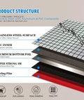 Product structure diagram showing layers of 10 Sheet Stainless Steel Peel And Stick Backsplash Tiles for kitchen.