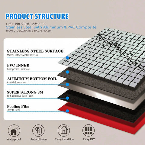 Product structure diagram showing layers of 10 Sheet Stainless Steel Peel And Stick Backsplash Tiles for kitchen.