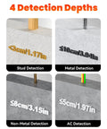 Image showing 4 detection depths for 6-in-1 Stud Finder Wall Scanner, highlighting stud, metal, non-metal, and AC detection.