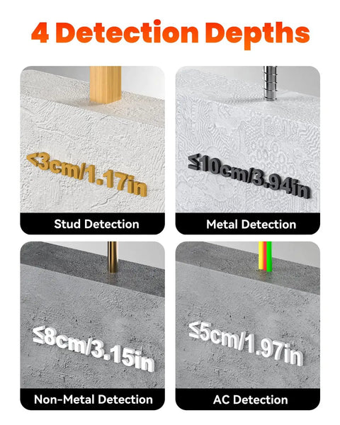 Image showing 4 detection depths for 6-in-1 Stud Finder Wall Scanner, highlighting stud, metal, non-metal, and AC detection.