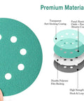 Diagram showing the layers of 5-Inch 8-Hole Wet Dry Sanding Discs 1000 Grit Polyester Film Backed Heavy-Duty Hook And Loop Sandpaper