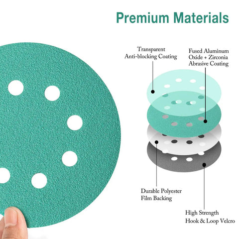 Diagram showing the layers of 5-Inch 8-Hole Wet Dry Sanding Discs 1000 Grit Polyester Film Backed Heavy-Duty Hook And Loop Sandpaper
