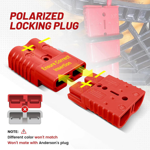 Beefy 175A Quick Connect Battery Plug And Play Kit for 12V to 36V systems showing red polarized locking plug