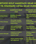 Comparison chart of BagStack Gear Hub Starter Pack Magnetic Golf Gear Organizer with standard metal gear hubs