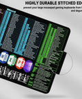 Ultra Long Desk Pad For Gaming And Office, 31.5 by 15.7 Inch with stitched edge featuring keyboard shortcuts, close-up view.