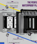 Weatherproof Two Gang Outdoor Electrical Box With Three Half Inch Threaded Outlets Die Cast Metal Enclosure Protects Against Moisture Dust And Insects
