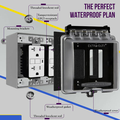 Weatherproof Two Gang Outdoor Electrical Box With Three Half Inch Threaded Outlets Die Cast Metal Enclosure Protects Against Moisture Dust And Insects
