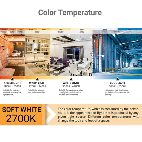 Color temperature chart with soft white 2700K, showing different lighting effects for G16.5 Globe LED Bulbs 5W 40W Equivalent Dimmable E12.