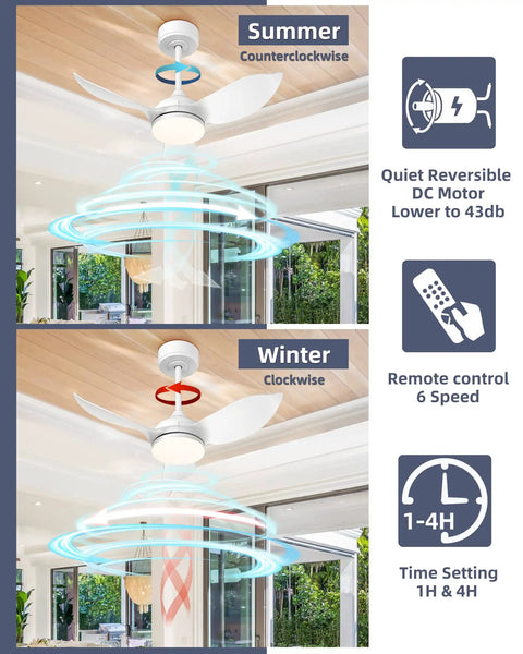 30 Inch Ceiling Fan With Lights And Remote Control LED Indoor Outdoor White 3 Reversible Blades for Season Operation