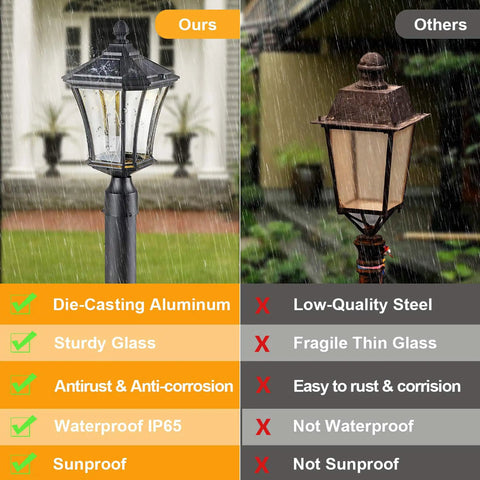 Comparison of durable solar post lights dusk to dawn with pier mount base across weather conditions, highlighting waterproof features.