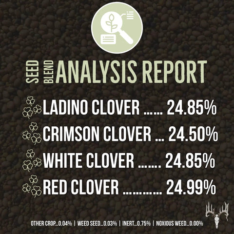 Seed blend analysis report showing percentages of ladino, crimson, white, and red clover in Four Clover Combo Blend 15 lb EcoPack.