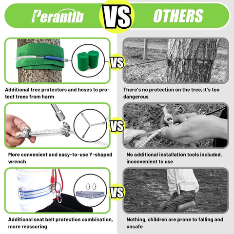 Comparison of backyard zipline kit features, including tree protectors, safety wrenches, and seat belt protection versus others.