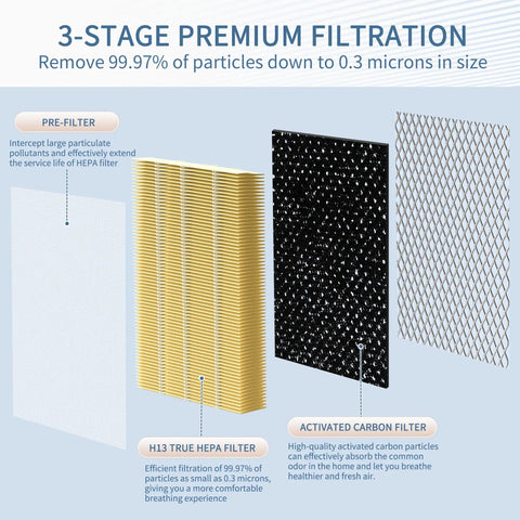 Replacement Filter For MA Series 15 Air Purifier 3 In 1 Composite Filter With Activated Carbon H13 True HEPA And Pre Filter diagram