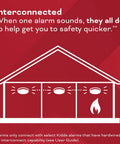 Interconnected home diagram for Hardwired Smoke And Carbon Monoxide Detector With AA Battery Backup, showing alert system.