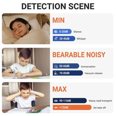 Handy Portable Sound Level Meter With Backlit LCD For Quick Noise Checks, Measures 35-130 dB(A) Range, Digital SPL Meter With MAX MIN Data Hold, Ideal For Office, Classroom, Workshop, Neighbors And Home Noise Monitoring showing noise levels