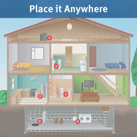 Diagram of house showing 110 dB Water Alarm With Detachable Sensor For Hard To Reach Areas, Detects As Little As One Thirty Second Inch Of Water, 6 Foot Sensor Lead, Solid State Circuitry, Loud Home Basement Flood Early Warning System For Sump Pits And Wet Basements in multiple rooms.