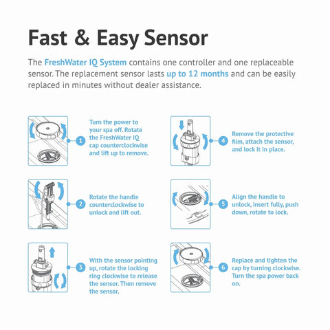 Smart Water Monitor For Spas And Hot Tubs With Salt System Support, Hourly Testing, And Effortless Monitoring To Keep Your Water Clean, Natural Feeling, And Ready For Relaxing Soaks. Installation steps diagram for FreshWater IQ sensor