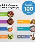 Pressure Cooker Cheat Sheet Magnet Set With 100 Plus Cook Times And Liquid Ratios No Guesswork Quick Guide For Fast Meals Strong Magnetic Kitchen Accessory White Finish with circles showing categories of vegetables, beef, chicken, pork, seafood, frozen foods, and other meats.