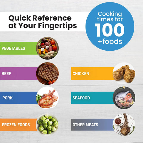 Pressure Cooker Cheat Sheet Magnet Set With 100 Plus Cook Times And Liquid Ratios No Guesswork Quick Guide For Fast Meals Strong Magnetic Kitchen Accessory White Finish with circles showing categories of vegetables, beef, chicken, pork, seafood, frozen foods, and other meats.