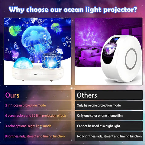Comparison of 360 Degree Rotating Ocean Night Light Projector for Kids with other models, showing features and benefits.