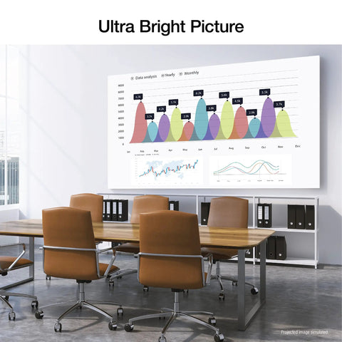 Full HD 1080p Portable Projector With Android TV 3000 Lumen 3LCD Brightness projecting graph onto office wall screen