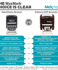 Comparison image highlighting features of Heavy Duty Self Inking Date Stamp Drop Dead Easy To Use Slick Black Housing.