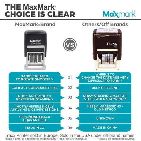 Comparison image highlighting features of Heavy Duty Self Inking Date Stamp Drop Dead Easy To Use Slick Black Housing.