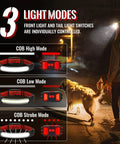Illustration of Beast Mode Bright 1000LM LED Headlamp Flashlight 4 Pack showing 3 light modes and a person walking a dog at night.