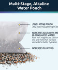 Multi-stage pouch with colorful filtration beads and text highlighting features of On-The-Go Alkaline Water Filter Pouch For Bottles, Pitchers And Jugs.