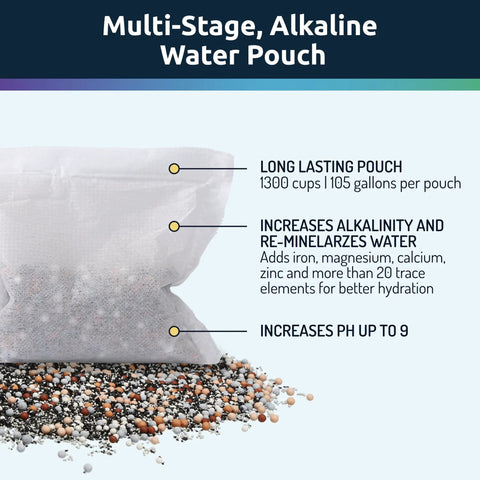 Multi-stage pouch with colorful filtration beads and text highlighting features of On-The-Go Alkaline Water Filter Pouch For Bottles, Pitchers And Jugs.