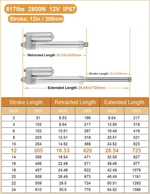Diagram of Powerful 12V Linear Actuator With 12 Inch Stroke, 617 Lbs Load, showing dimensions, retracted and extended lengths, IP67 waterproof