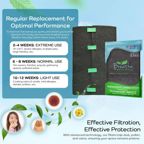 Boss Grade Replacement Activated Charcoal Air Filter Set For Home Purifiers Compatible With Honeywell 38002 HRF-APP1 displayed