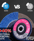 Flap disc for angle grinder, 4.5-inch, 40-grit Type 27 zirconia, 7/8" arbor, blue abrasive flaps with pink center label.