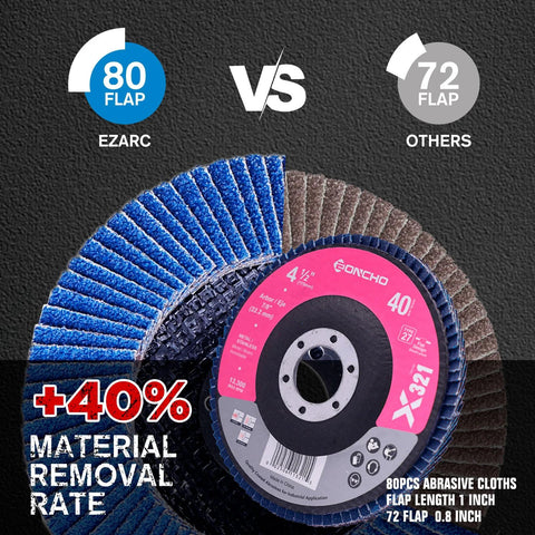 Flap disc for angle grinder, 4.5-inch, 40-grit Type 27 zirconia, 7/8" arbor, blue abrasive flaps with pink center label.