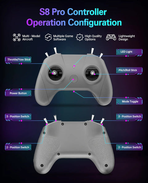 Diagram of Beginner Drone Simulator Controller With USB C Cable And OTG Adapter For iPhone And Android, showing controls and switches.