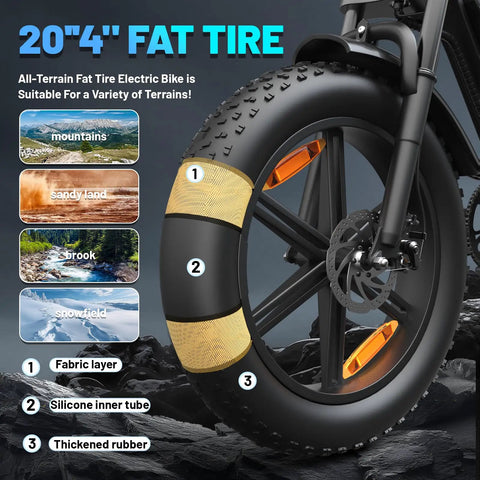 Close-up of 20 inch fat tire on electric bike, showing fabric, silicone, and rubber layers for off-road use
