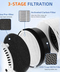 Replacement 3 In 1 H13 True HEPA And Activated Carbon Filter For LV H132 Air Purifier 2 Pack showing 3-stage filtration details