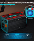 No Sweat 4000 Watt Inverter Pure Sine Wave Converting 12V DC To 110 120V AC, showing intelligent cooling fan and interface.