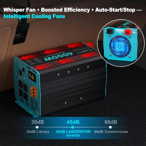 No Sweat 4000 Watt Inverter Pure Sine Wave Converting 12V DC To 110 120V AC, showing intelligent cooling fan and interface.