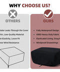 Comparison of Custom Fit Tabletop Pizza Oven Cover For Leggero Series 2238 2379 5967 with others, emphasizes waterproof design.