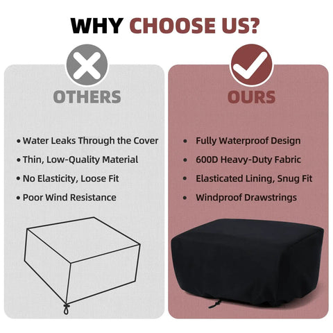Comparison of Custom Fit Tabletop Pizza Oven Cover For Leggero Series 2238 2379 5967 with others, emphasizes waterproof design.