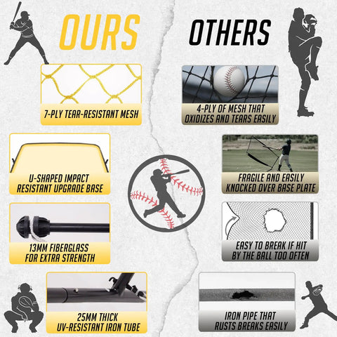 Comparison of Beefed Up 7x4 Foot Baseball Pitching Screen showing mesh durability, base stability, fiberglass rod strength, and iron pipe quality